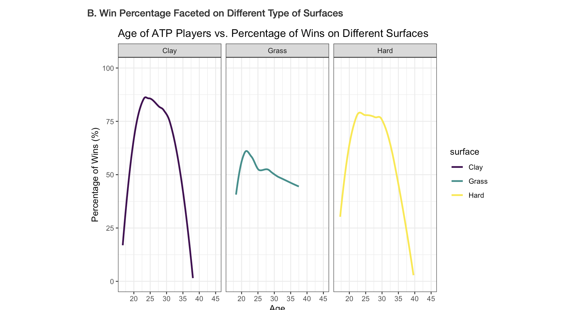 ATP and WTA Analysis Screenshot
