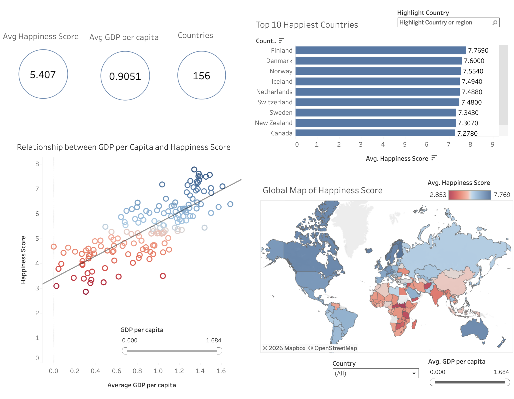 Screenshot of Tableau Happiness dashboard