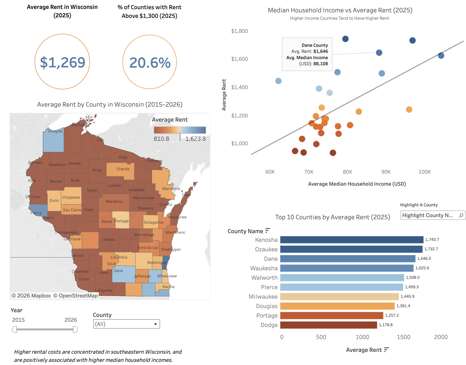 Screenshot of Tableau Housing dashboard