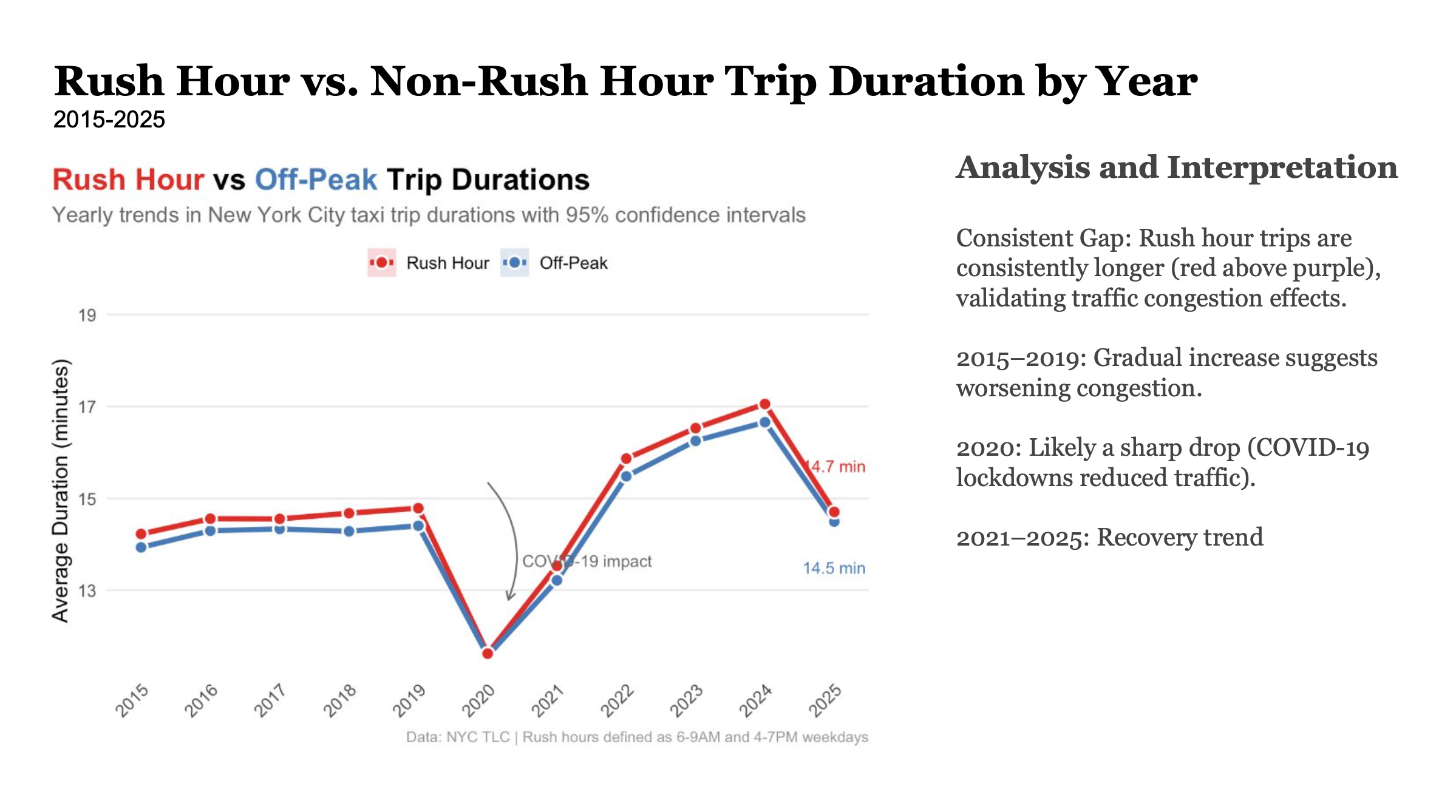 NYC Cab Analysis Screenshot