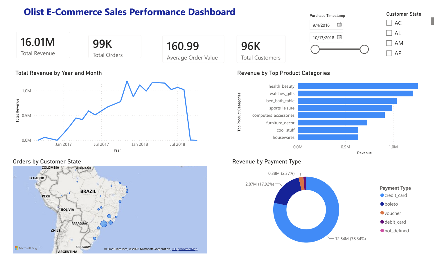 Screenshot of Olist Power BI dashboard